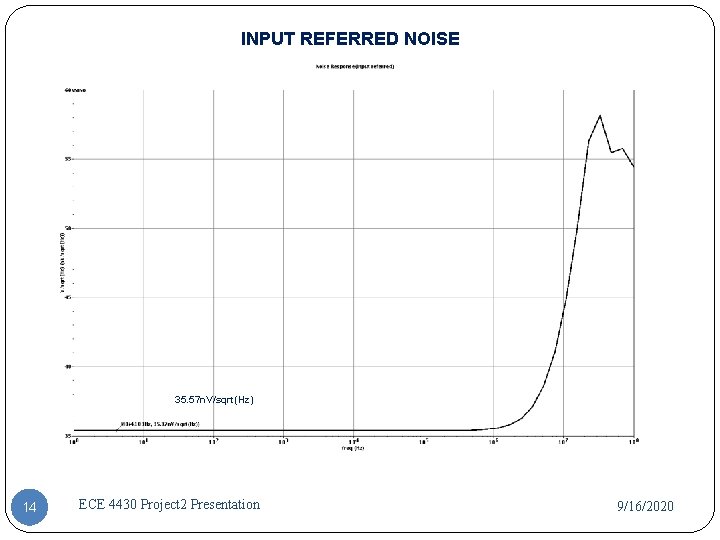 INPUT REFERRED NOISE 35. 57 n. V/sqrt(Hz) 14 ECE 4430 Project 2 Presentation 9/16/2020 INPUT REFERRED NOISE 35. 57 n. V/sqrt(Hz) 14 ECE 4430 Project 2 Presentation 9/16/2020