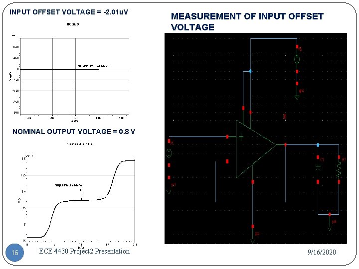INPUT OFFSET VOLTAGE = -2. 01 u. V MEASUREMENT OF INPUT OFFSET VOLTAGE NOMINAL INPUT OFFSET VOLTAGE = -2. 01 u. V MEASUREMENT OF INPUT OFFSET VOLTAGE NOMINAL
