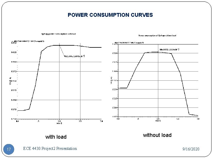 POWER CONSUMPTION CURVES with load 17 ECE 4430 Project 2 Presentation without load 9/16/2020 POWER CONSUMPTION CURVES with load 17 ECE 4430 Project 2 Presentation without load 9/16/2020