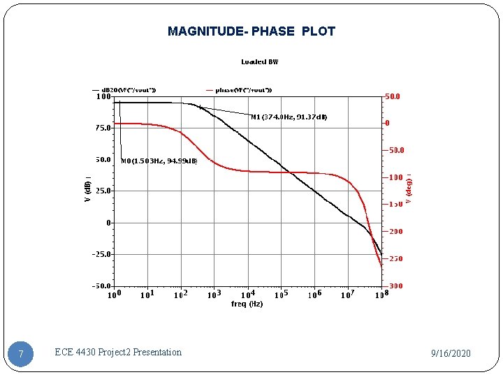 MAGNITUDE- PHASE PLOT 7 ECE 4430 Project 2 Presentation 9/16/2020 MAGNITUDE- PHASE PLOT 7 ECE 4430 Project 2 Presentation 9/16/2020