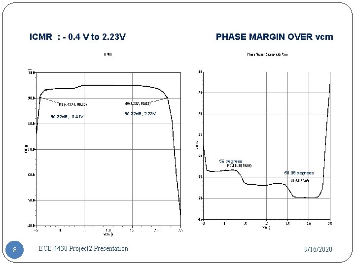 ICMR : - 0. 4 V to 2. 23 V 90. 32 d. B, ICMR : - 0. 4 V to 2. 23 V 90. 32 d. B,