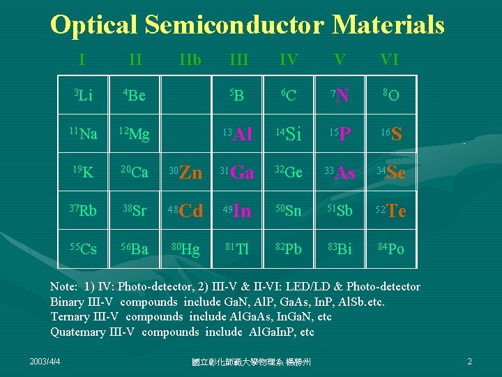 Optical Semiconductor Materials I II IIb 3 Li 4 Be 11 Na 12 Mg