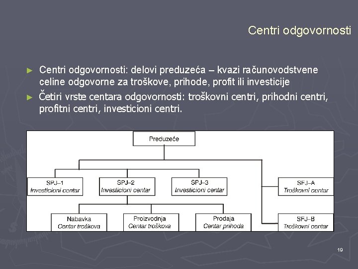 Centri odgovornosti: delovi preduzeća – kvazi računovodstvene celine odgovorne za troškove, prihode, profit ili