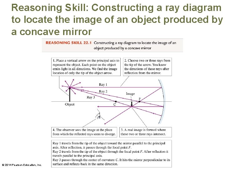 Reasoning Skill: Constructing a ray diagram to locate the image of an object produced