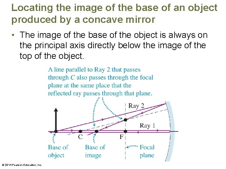 Locating the image of the base of an object produced by a concave mirror