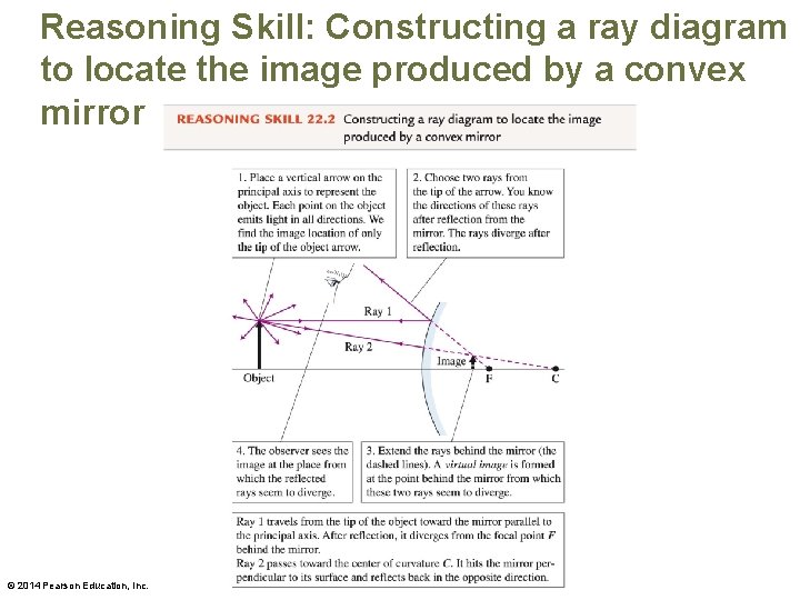 Reasoning Skill: Constructing a ray diagram to locate the image produced by a convex