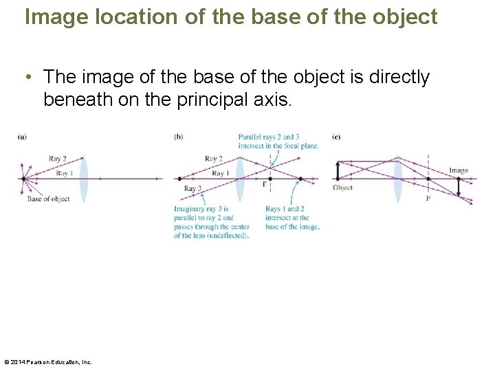 Image location of the base of the object • The image of the base