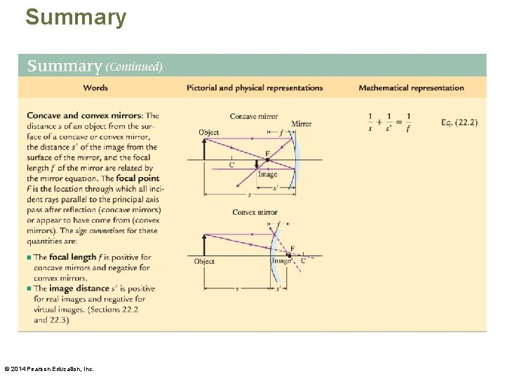 Summary © 2014 Pearson Education, Inc. 