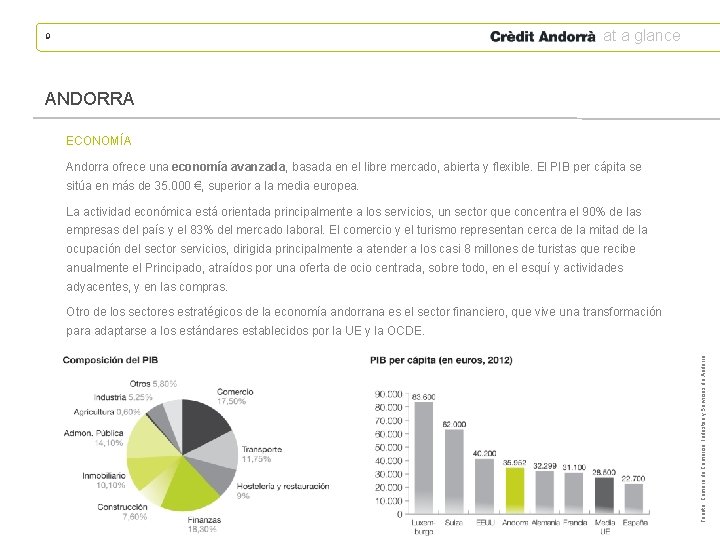 at a glance 9 ANDORRA ECONOMÍA Andorra ofrece una economía avanzada, basada en el
