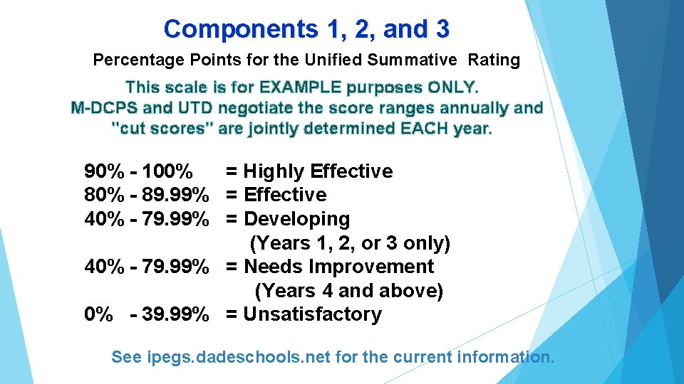 Components 1, 2, and 3 Percentage Points for the Unified Summative Rating This scale