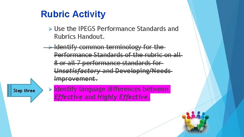 Rubric Activity Ø Use the IPEGS Performance Standards and Rubrics Handout. Ø Identify common
