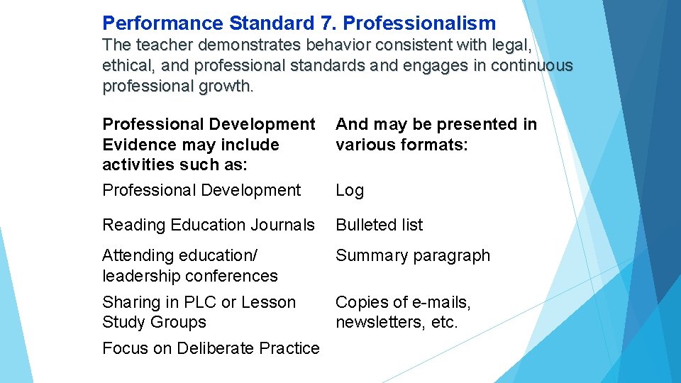 Performance Standard 7. Professionalism The teacher demonstrates behavior consistent with legal, ethical, and professional