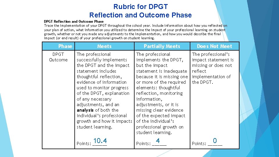 Rubric for DPGT Reflection and Outcome Phase Trace the implementation of your DPGT throughout