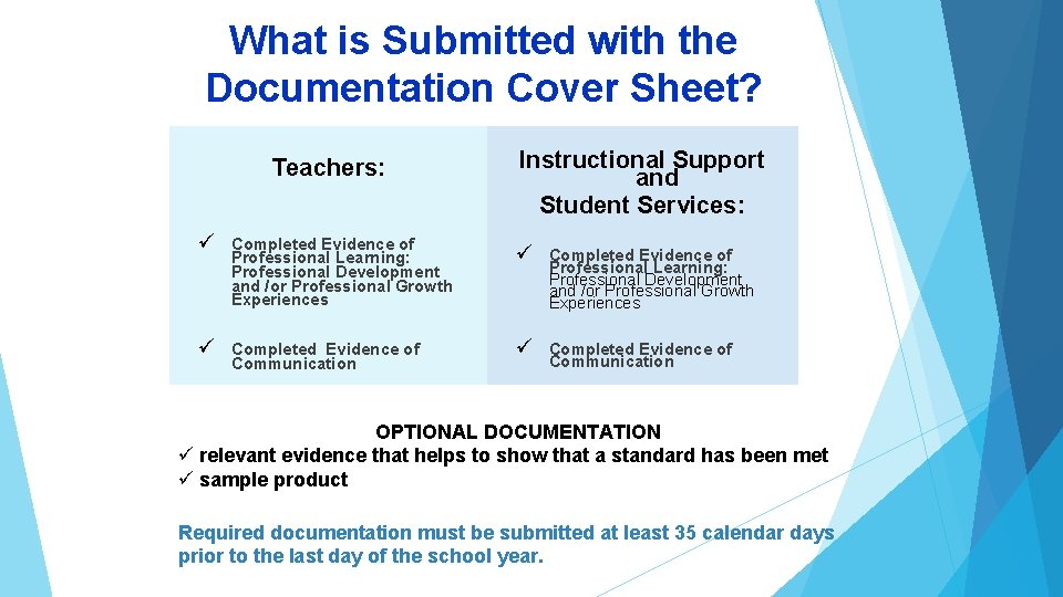 What is Submitted with the Documentation Cover Sheet? Teachers: Instructional Support and Student Services: