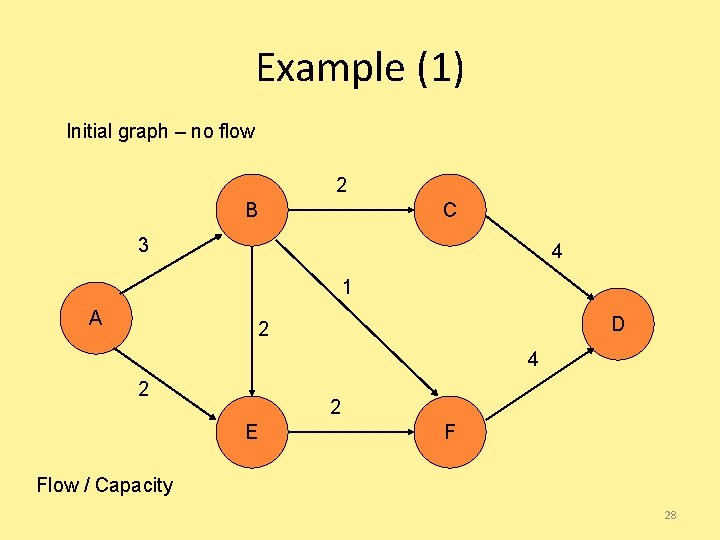 Example (1) Initial graph – no flow 2 B C 3 4 1 A