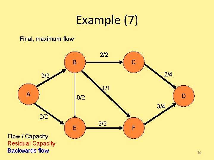 Example (7) Final, maximum flow 2/2 B C 2/4 3/3 1/1 A D 0/2