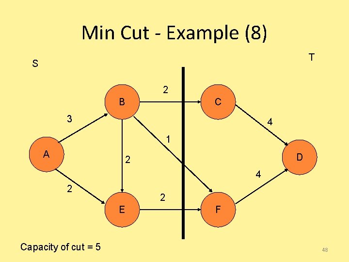 Min Cut - Example (8) T S 2 B C 3 4 1 A