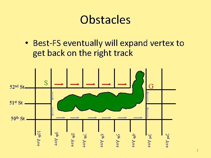 Obstacles • Best-FS eventually will expand vertex to get back on the right track