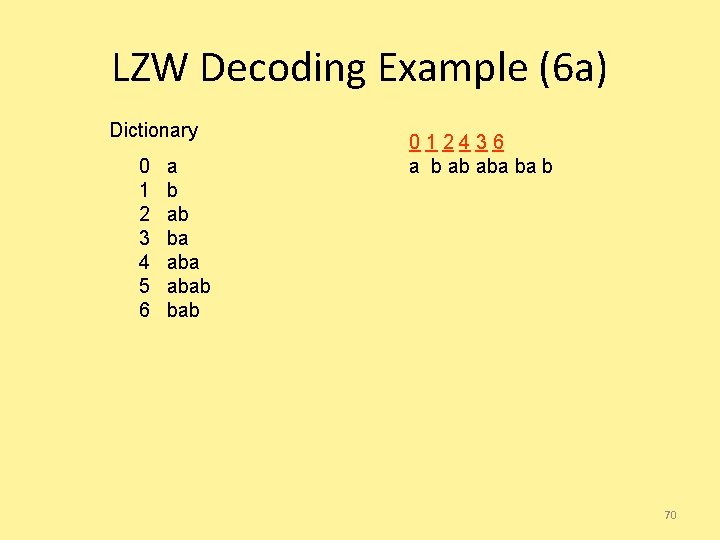 LZW Decoding Example (6 a) Dictionary 0 1 2 3 4 5 6 a