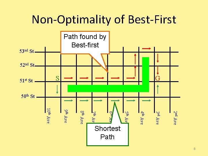 Non-Optimality of Best-First Path found by Best-first 53 nd St 52 nd St S
