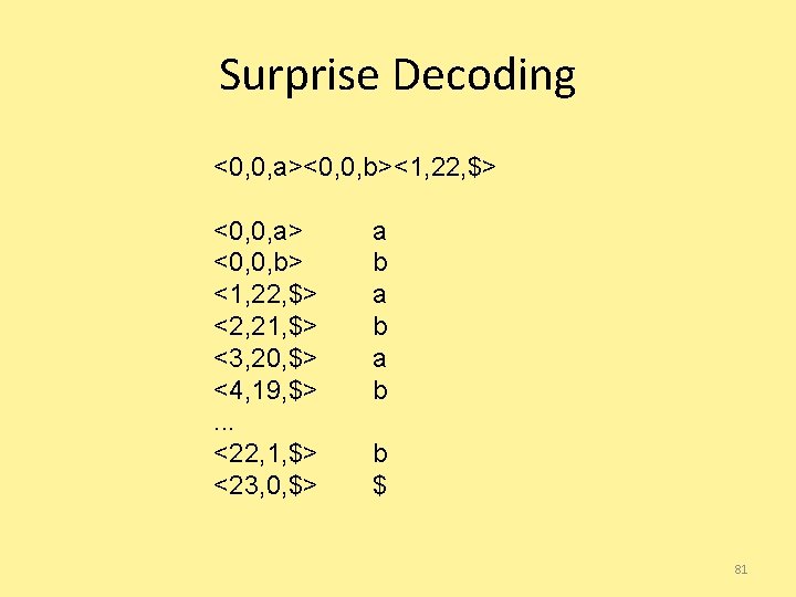 Surprise Decoding <0, 0, a><0, 0, b><1, 22, $> <0, 0, a> <0, 0,
