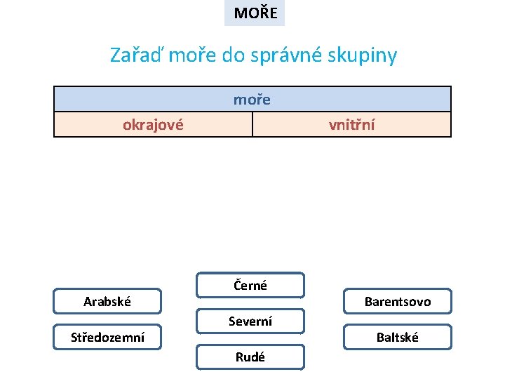 MOŘE Zařaď moře do správné skupiny moře okrajové Arabské Středozemní vnitřní Černé Severní Rudé MOŘE Zařaď moře do správné skupiny moře okrajové Arabské Středozemní vnitřní Černé Severní Rudé
