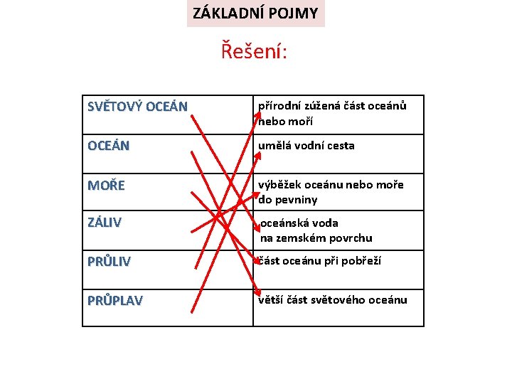 ZÁKLADNÍ POJMY Řešení: SVĚTOVÝ OCEÁN přírodní zúžená část oceánů nebo moří OCEÁN umělá vodní ZÁKLADNÍ POJMY Řešení: SVĚTOVÝ OCEÁN přírodní zúžená část oceánů nebo moří OCEÁN umělá vodní