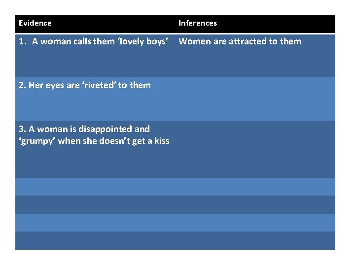 Evidence Inferences 1. A woman calls them ‘lovely boys’ Women are attracted to them