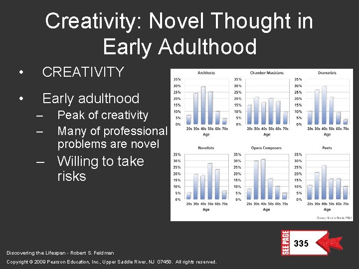 Creativity: Novel Thought in Early Adulthood • CREATIVITY • Early adulthood – – Peak