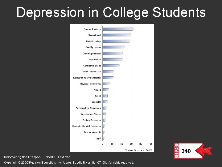Depression in College Students 340 Discovering the Lifespan - Robert S. Feldman Copyright ©
