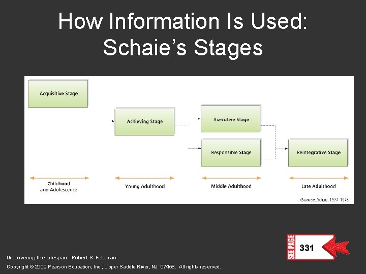 How Information Is Used: Schaie’s Stages 331 Discovering the Lifespan - Robert S. Feldman