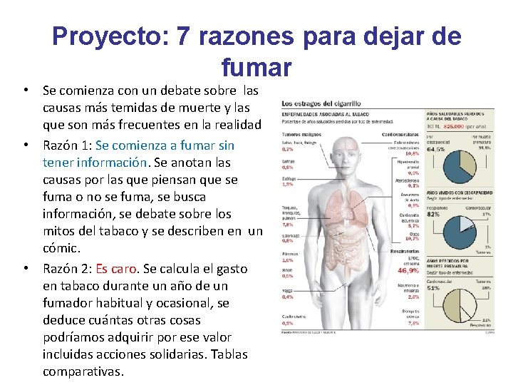 Proyecto: 7 razones para dejar de fumar • Se comienza con un debate sobre