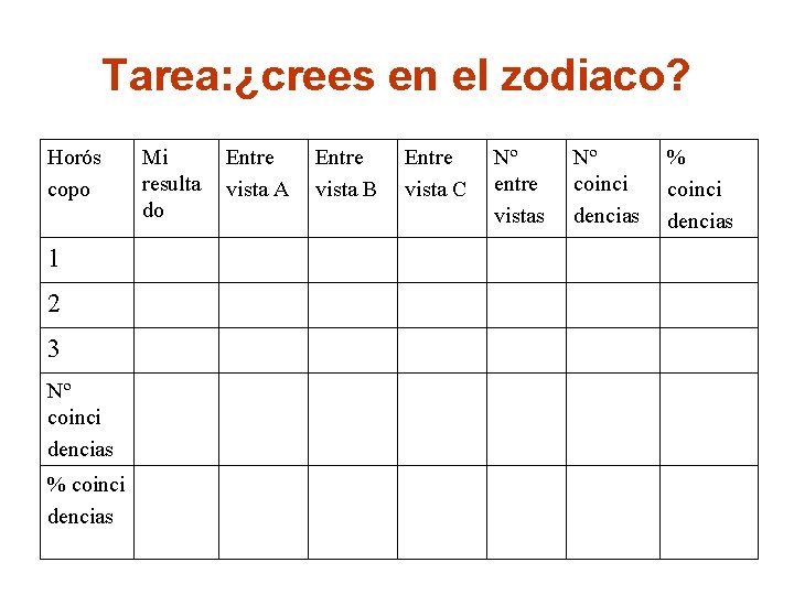 Tarea: ¿crees en el zodiaco? Horós copo 1 2 3 Nº coinci dencias %