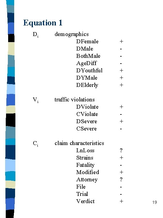 Equation 1 Di demographics DFemale DMale Both. Male Age. Diff DYouthful DYMale DElderly +