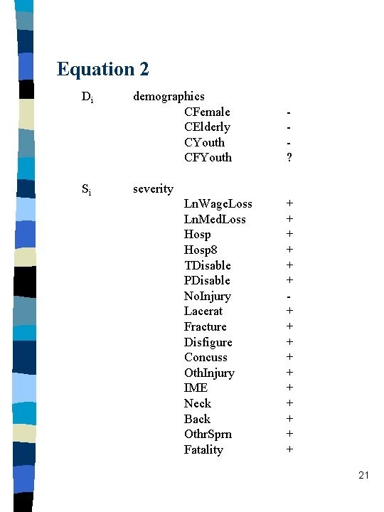 Equation 2 Di demographics CFemale CElderly CYouth CFYouth Si severity Ln. Wage. Loss Ln.