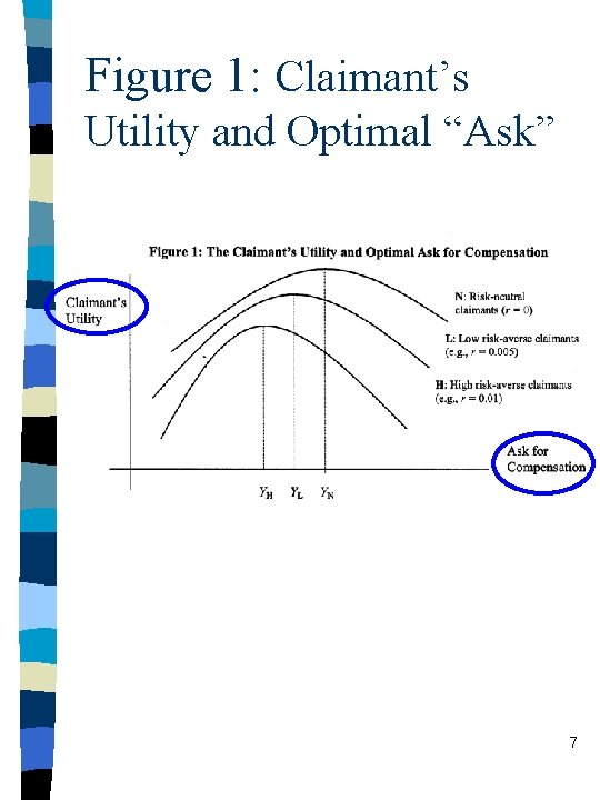 Figure 1: Claimant’s Utility and Optimal “Ask” 7 