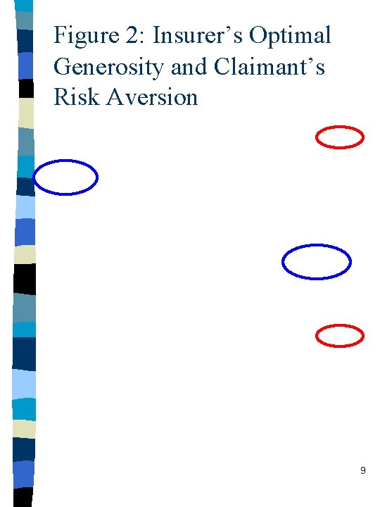 Figure 2: Insurer’s Optimal Generosity and Claimant’s Risk Aversion 9 