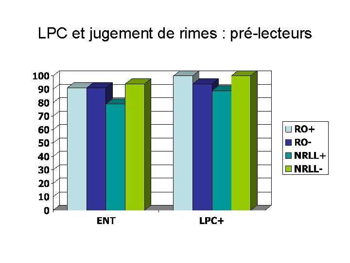 LPC et jugement de rimes : pré-lecteurs LPC et jugement de rimes : pré-lecteurs
