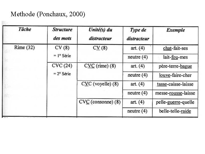 Methode (Ponchaux, 2000) Methode (Ponchaux, 2000)
