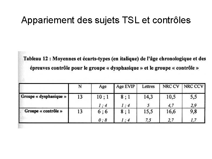 Appariement des sujets TSL et contrôles Appariement des sujets TSL et contrôles