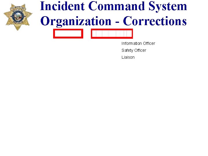 Incident Command System Organization - Corrections Information Officer Safety Officer Liaison 