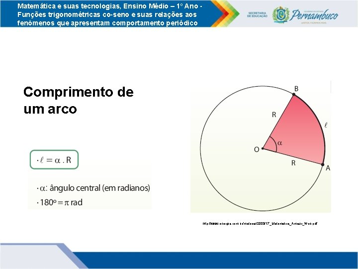 Matemática e suas tecnologias, Ensino Médio – 1º Ano Funções trigonométricas co-seno e suas