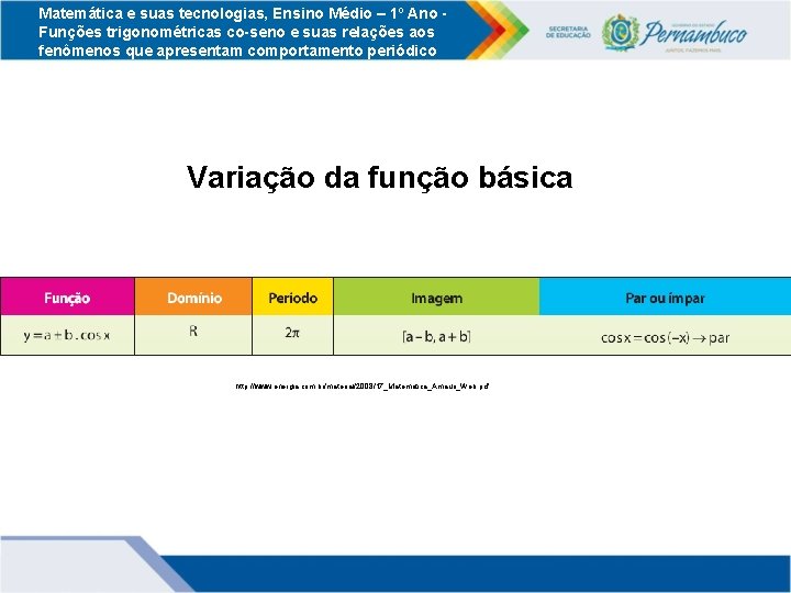 Matemática e suas tecnologias, Ensino Médio – 1º Ano Funções trigonométricas co-seno e suas