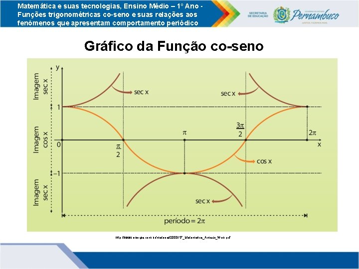 Matemática e suas tecnologias, Ensino Médio – 1º Ano Funções trigonométricas co-seno e suas