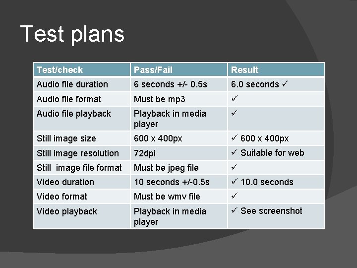 Test plans Test/check Pass/Fail Result Audio file duration 6 seconds +/- 0. 5 s