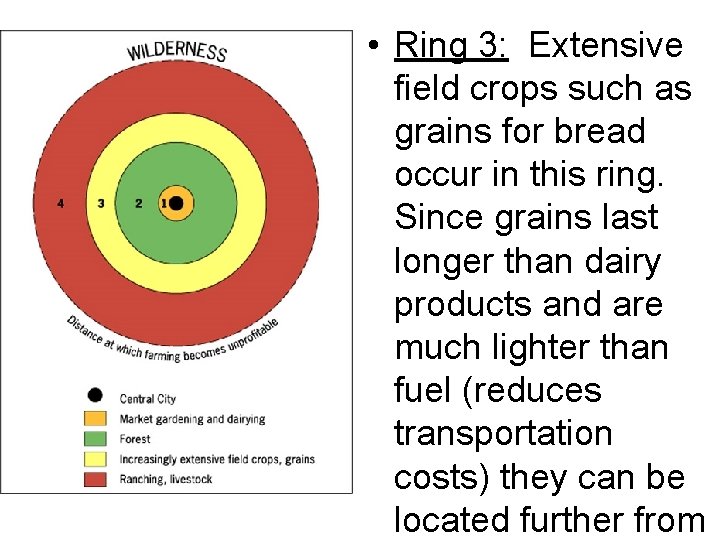 Ring 1: Dairying and intensive farming occur • Ring 3: Extensive field crops such