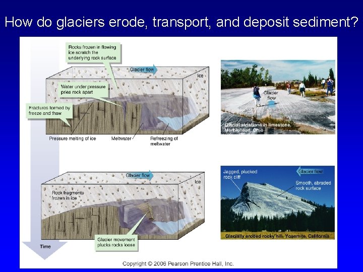How do glaciers erode, transport, and deposit sediment? 