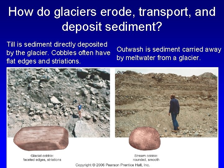 How do glaciers erode, transport, and deposit sediment? Till is sediment directly deposited by