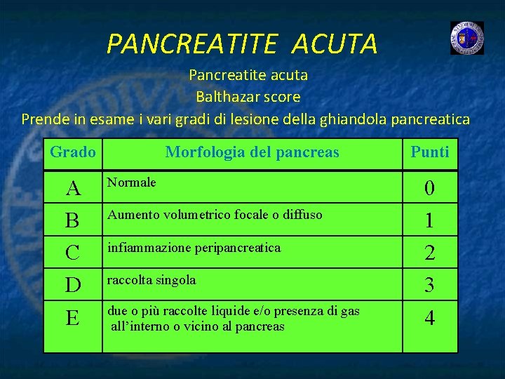 PANCREATITE ACUTA Pancreatite acuta Balthazar score Prende in esame i vari gradi di lesione