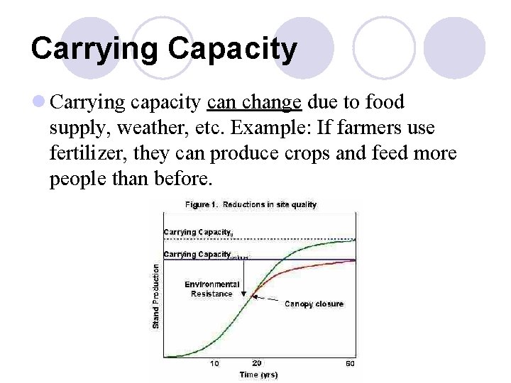 Carrying Capacity l Carrying capacity can change due to food supply, weather, etc. Example: